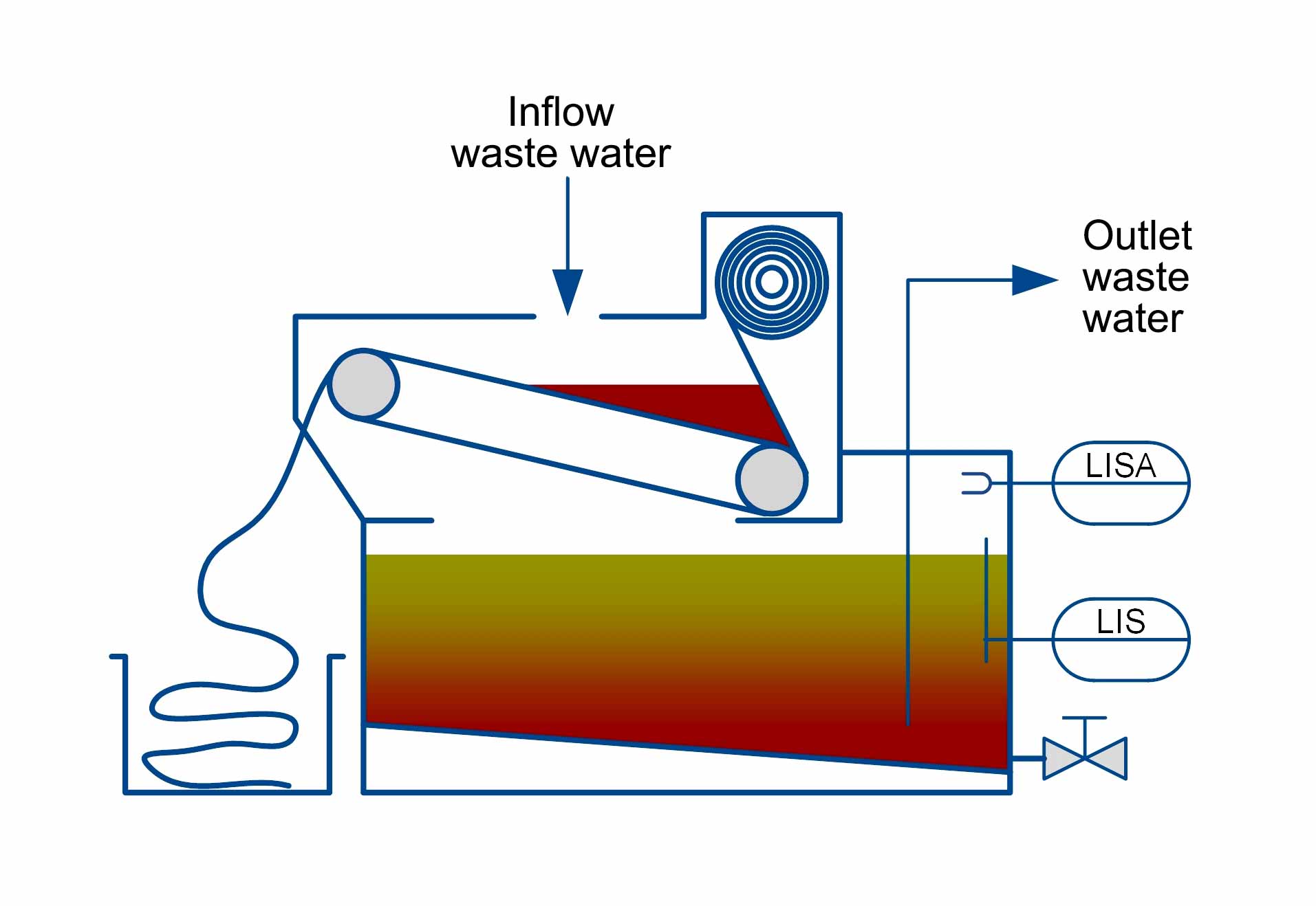 Bandfilter Schema Bandfilter Schema