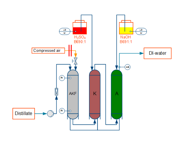 Schema VE-Anlage Schema VE-Anlage